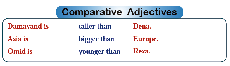 Comparative-Adjectives-table