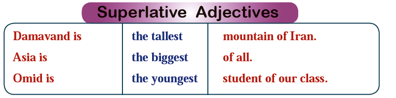 Superlative Adjectives-table