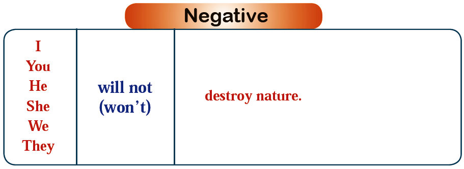 Negative-will-table