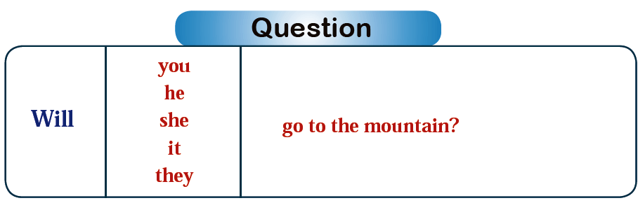 Question-will-table
