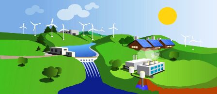 Renewable-energy-sources-آموزش درس سوم زبان دوازدهم